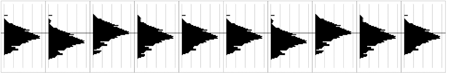 Figure 7. Quick understanding of process stability over 10 cycles.